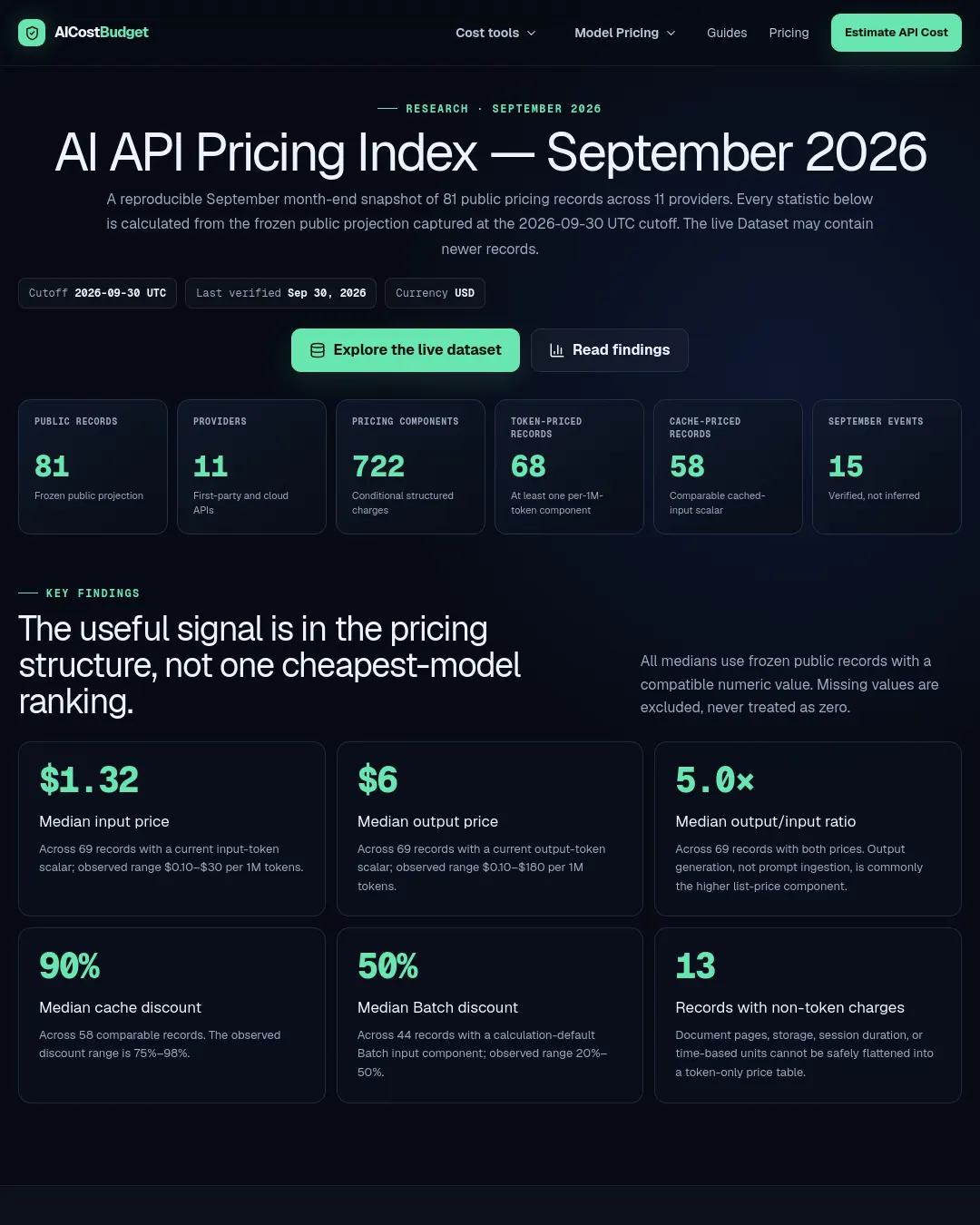 원문 캡처 · aicostbudget.com