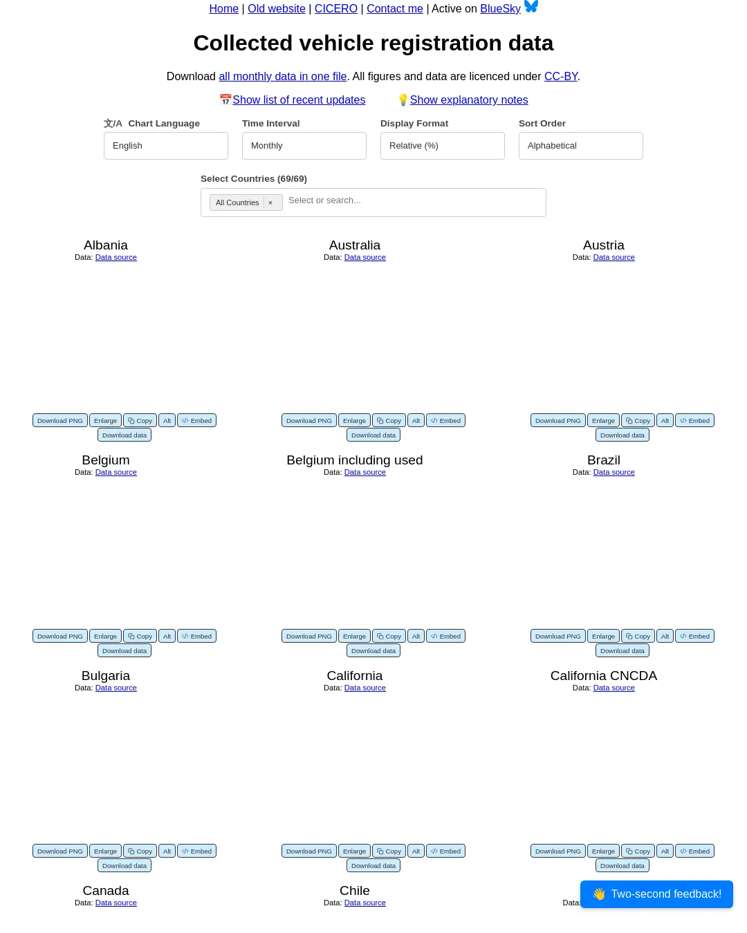 원문 캡처 · robbieandrew.github.io