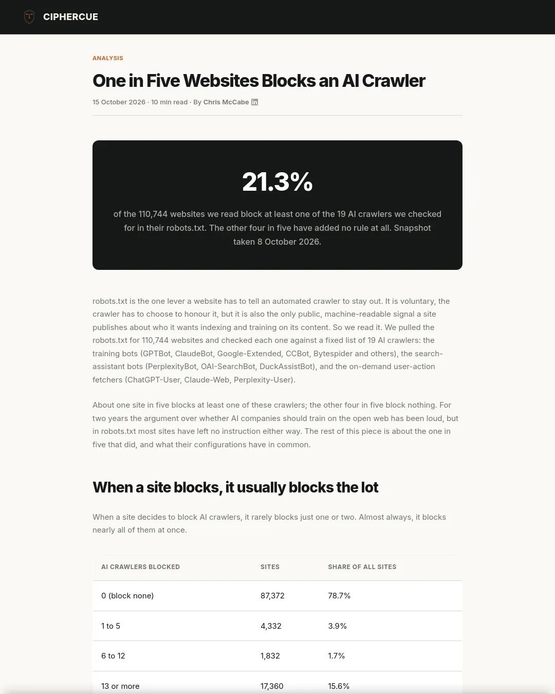 원문 캡처 · ciphercue.com