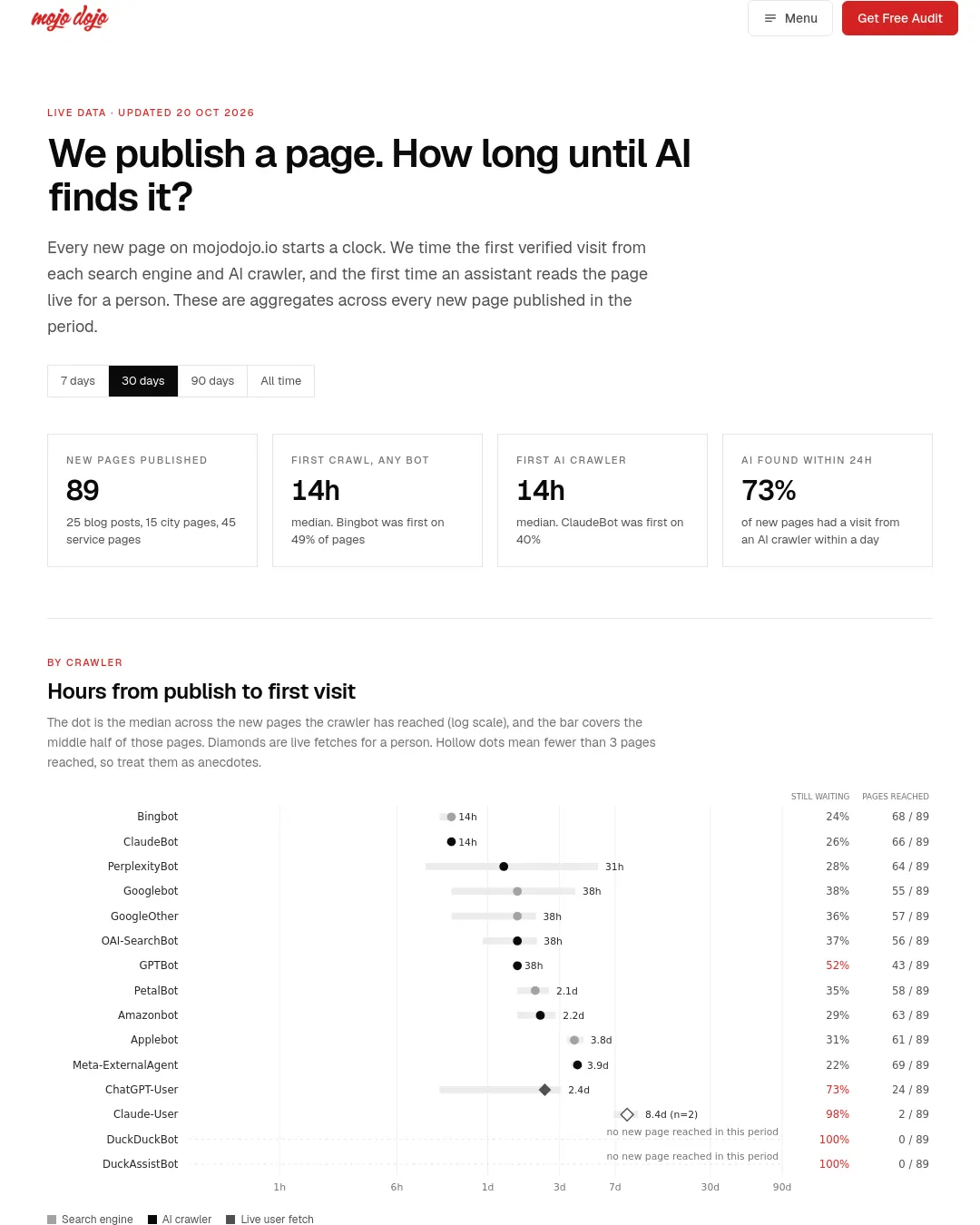 원문 캡처 · mojodojo.io