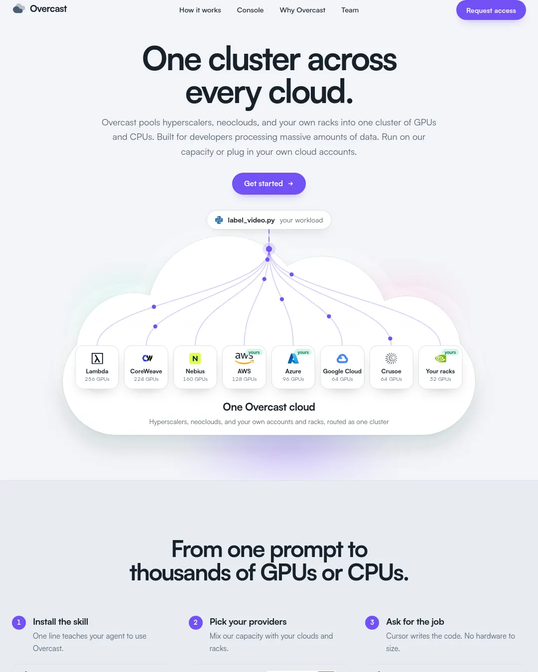 원문 캡처 · getovercast.com