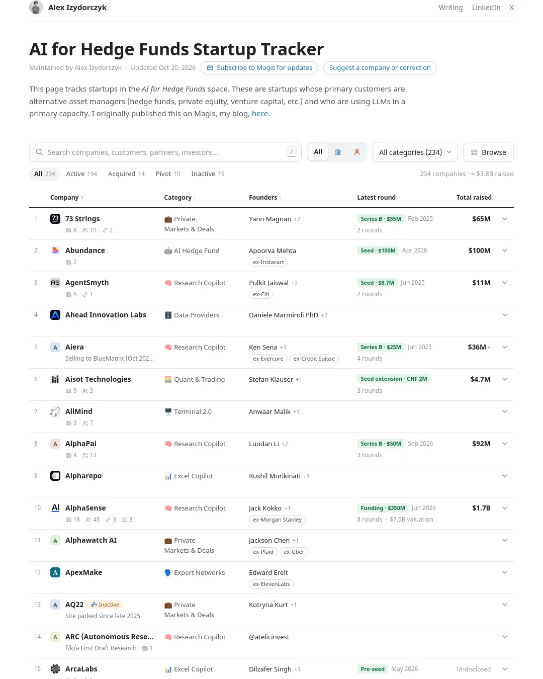 원문 캡처 · alexizydorczyk.com