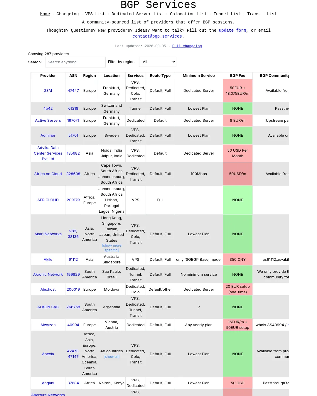 원문 캡처 · bgp.services