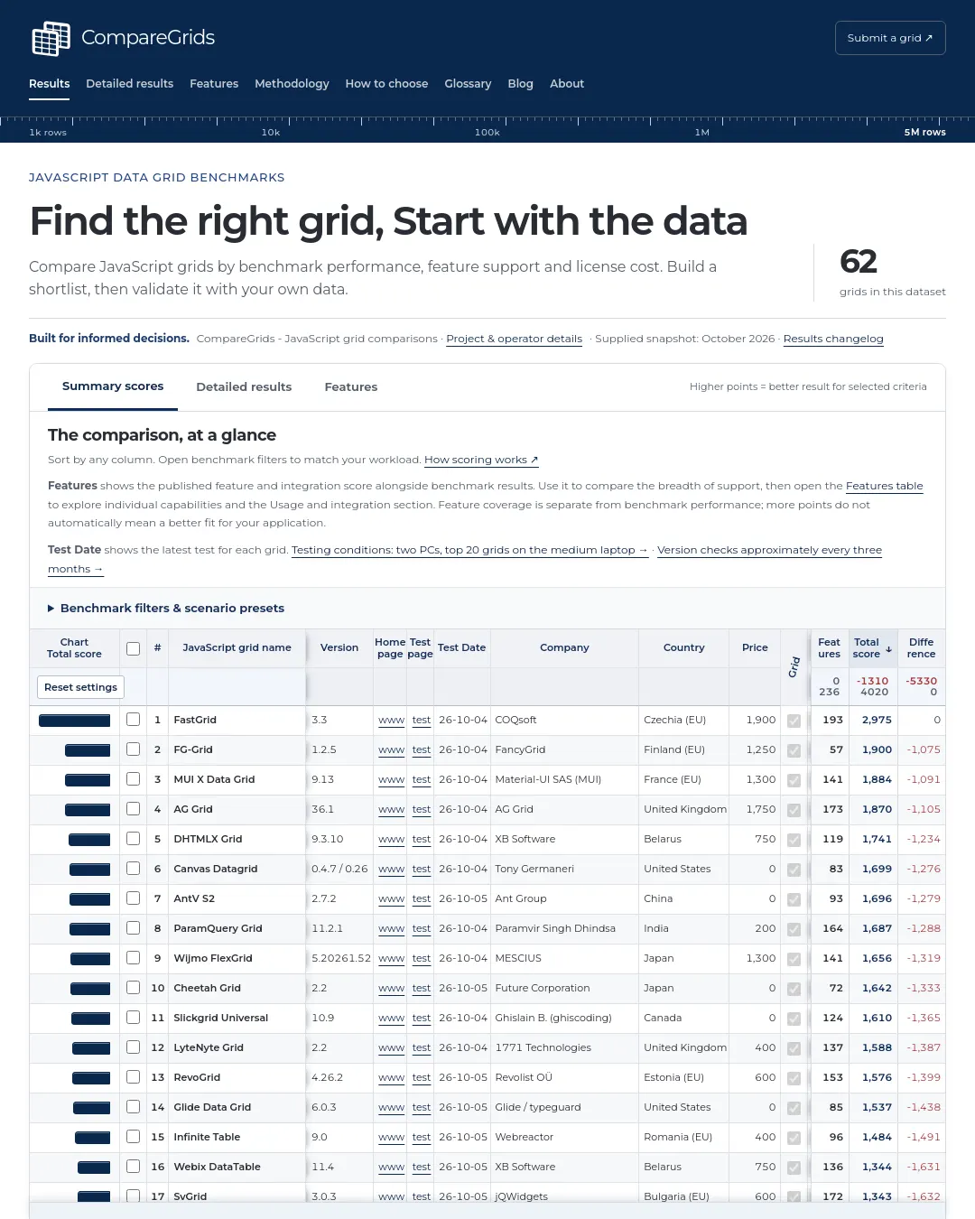 원문 캡처 · comparegrids.com