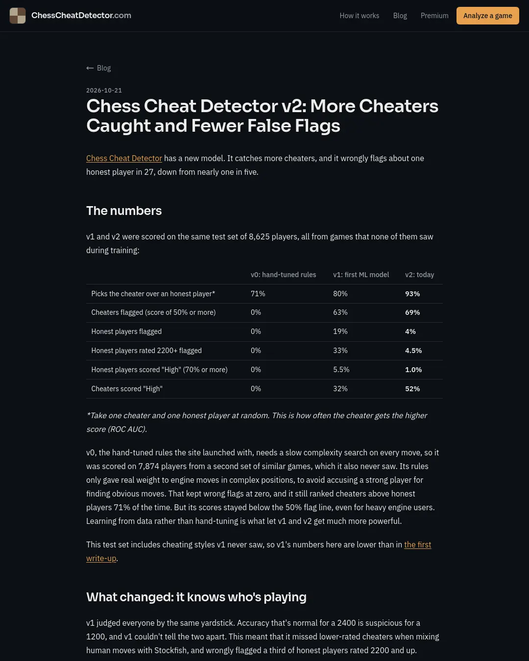원문 캡처 · chesscheatdetector.com