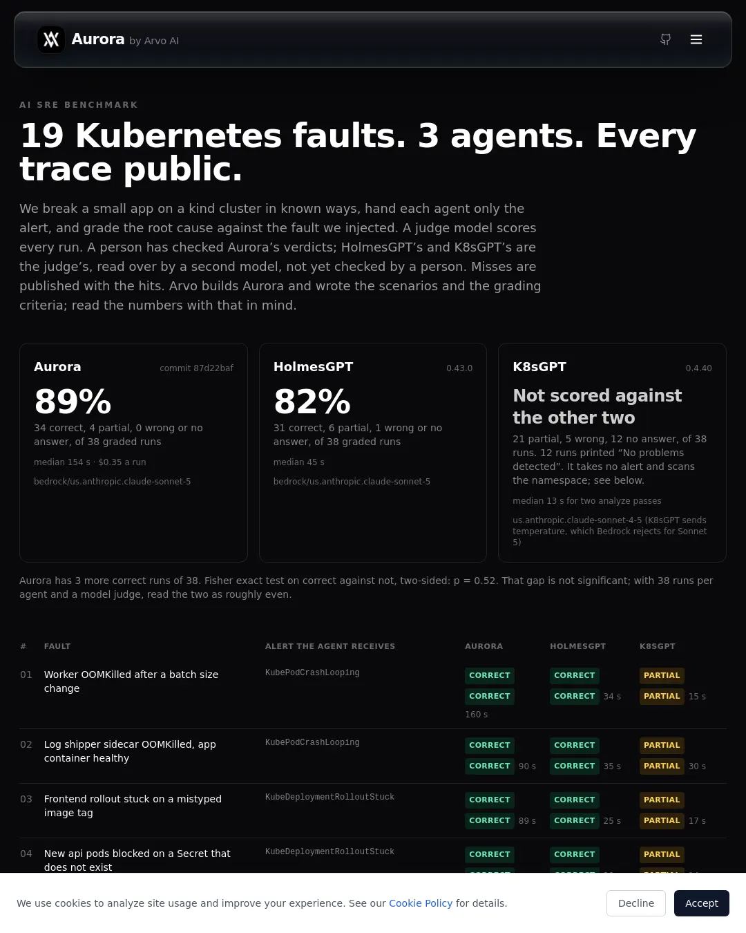 원문 캡처 · aurorasre.ai