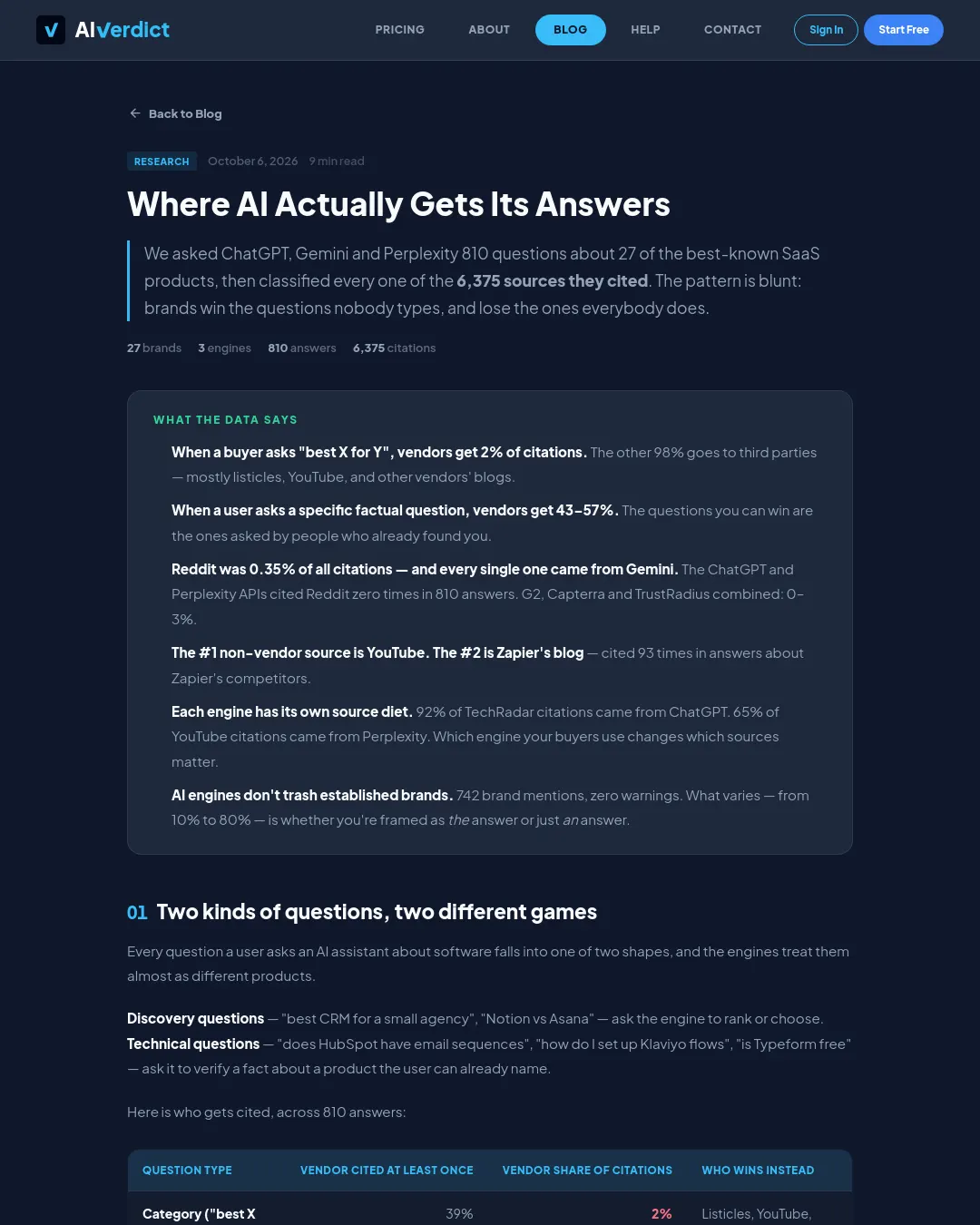 원문 캡처 · aiverdict.io