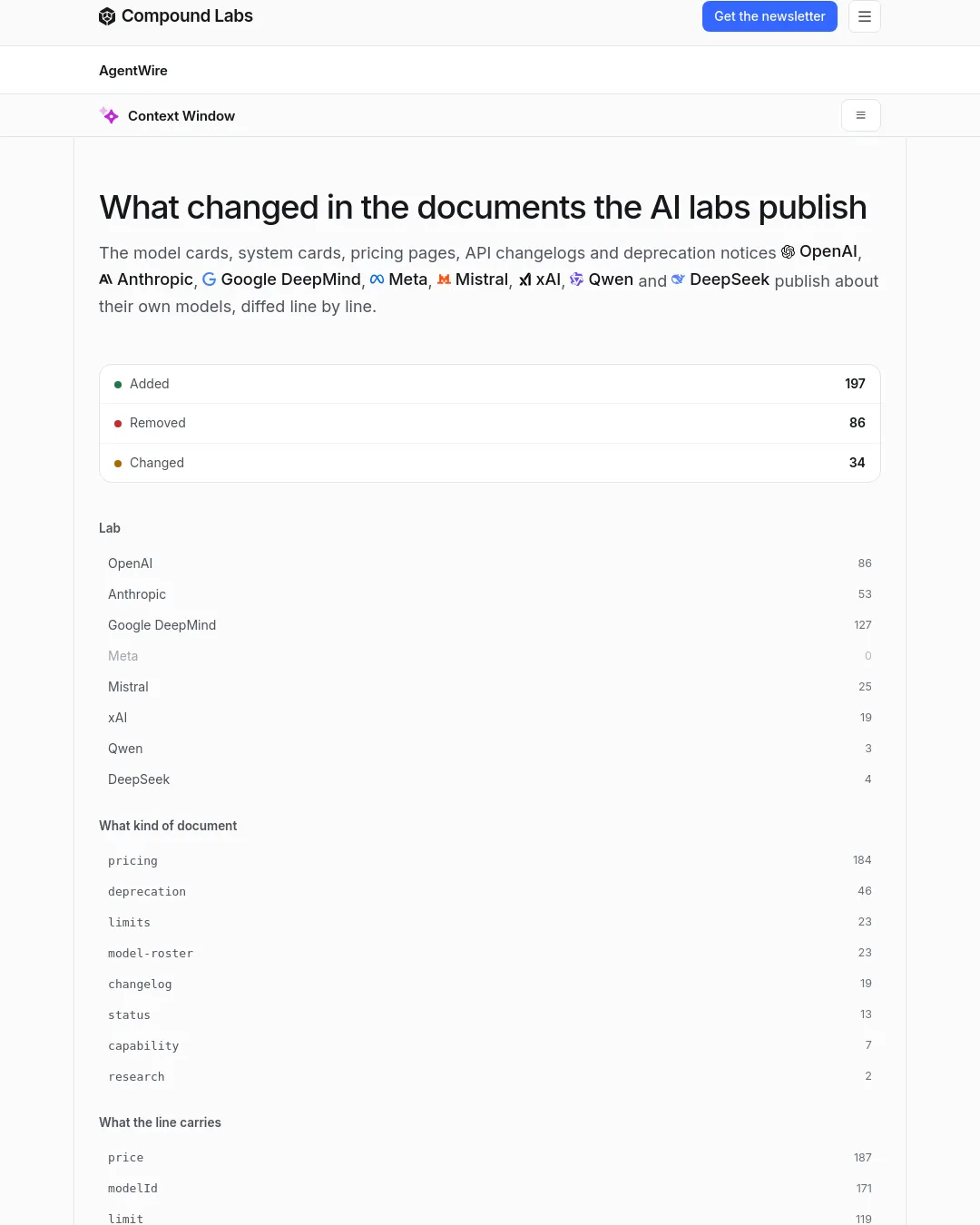원문 캡처 · agentwire.thecompound.tech
