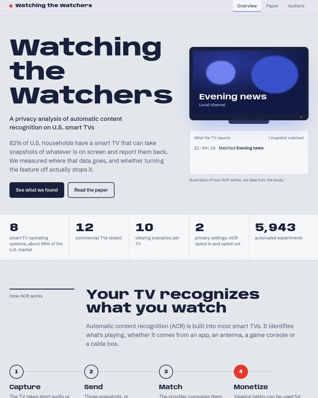 원문 캡처 · watchingthewatchers.github.io