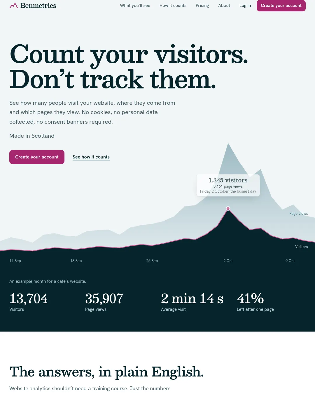 원문 캡처 · benmetrics.com