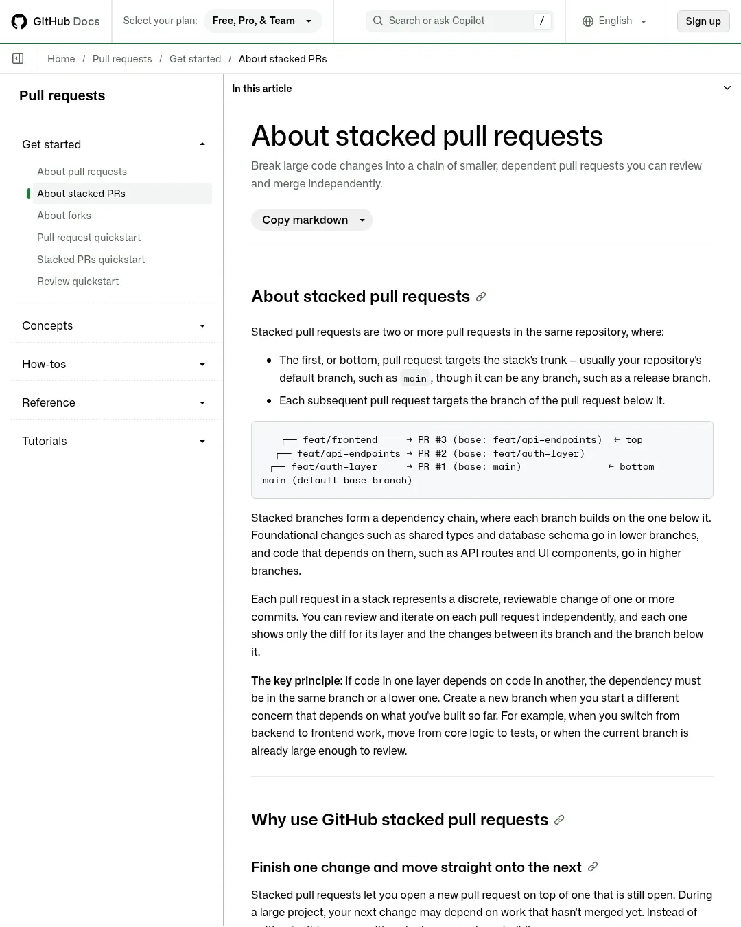 원문 캡처 · docs.github.com