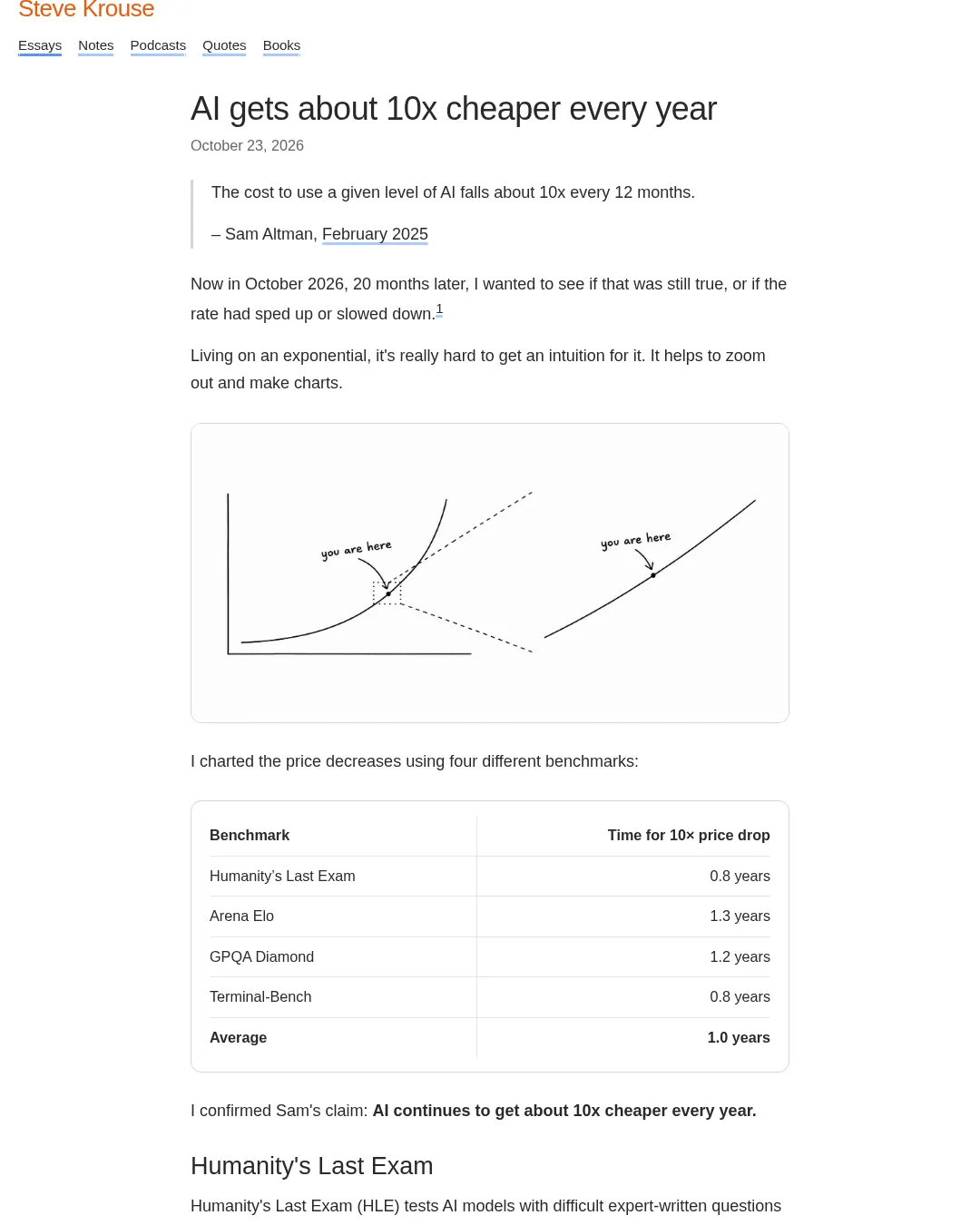 원문 캡처 · stevekrouse.com