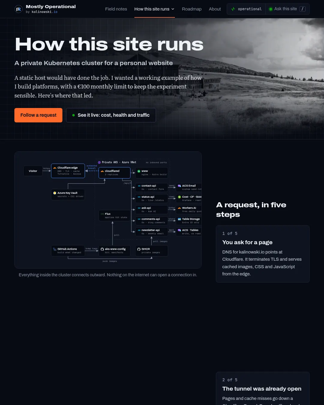 원문 캡처 · kalinowski.io