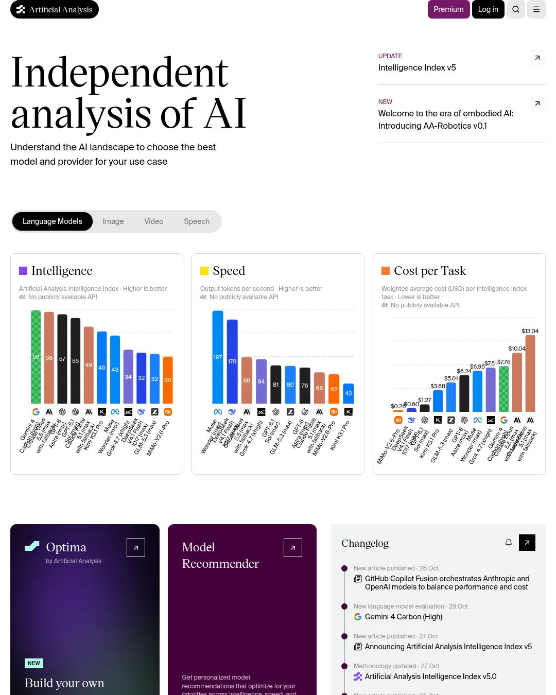 원문 캡처 · artificialanalysis.ai
