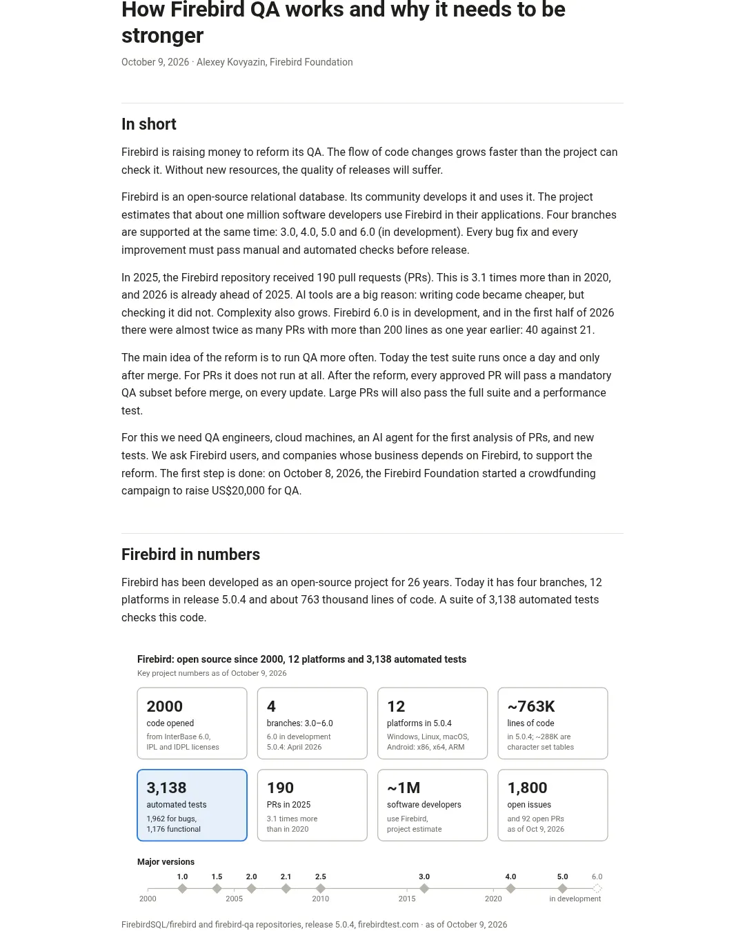 원문 캡처 · firebirdsql.org