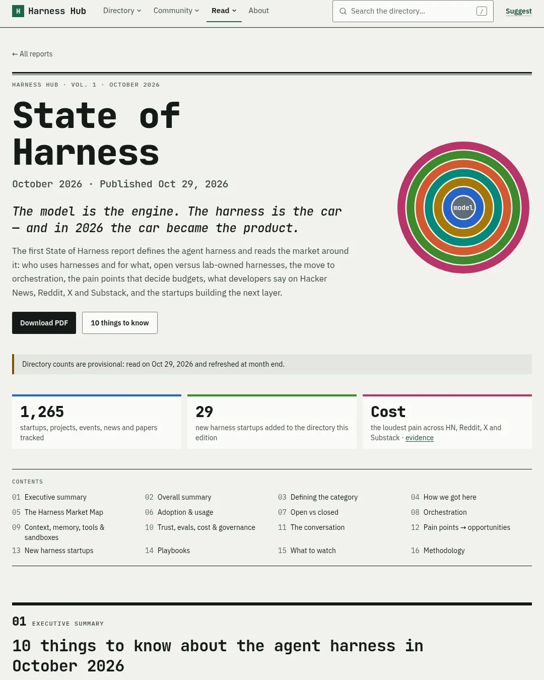 원문 캡처 · harness-hub.org